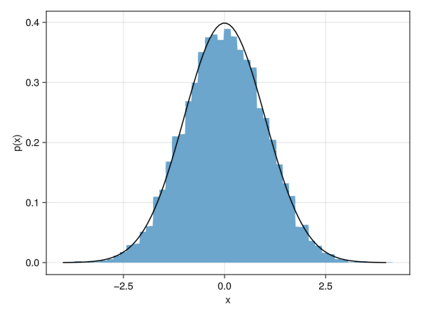 Paper-ready figures with Python and Julia